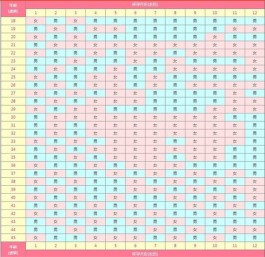 2025年生男生女清宫图怎么测算(2025蛇宝宝备孕时间表揭晓)