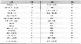 辣的要命（原来“辣死人不偿命”是真的）