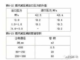 阀门打压试验（截止阀水压试验）