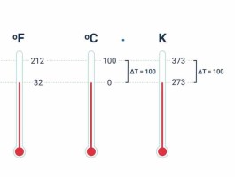 温度单位（温度单位换算表大全）