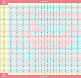 完整版2024清宫表火热出炉(测生男生女的有效方法分享)