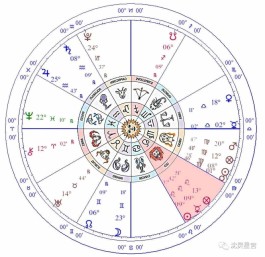 星运大搜罗（狮子座、处女座和天秤座）