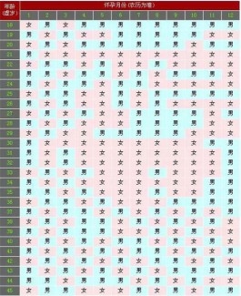 2025蛇年清宫图在线推算生男生女(分享清宫图最准确计算方法)