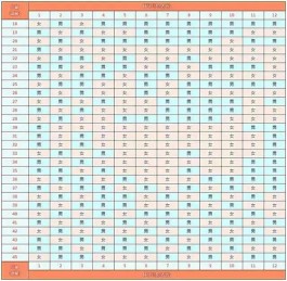 2025年上半年生男宝多还是女宝多(蛇年生男生女怎么算)