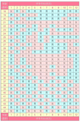 2025清宫表最新版(2025年备孕蛇宝宝最佳月份推荐)