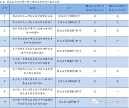  银监会2013年8号文（银监发2013年43号文）