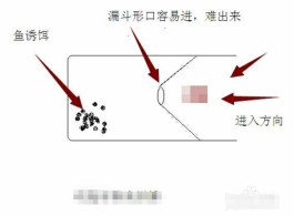 捕虾机电路图（制作简易捕鱼、虾工具）