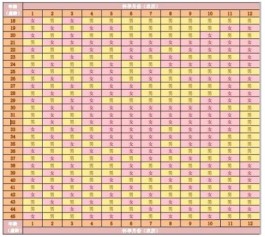 2024龙年清宫图如何计算(清宫表预测男女有无科学依据)