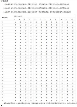 2025清宫图根据什么计算男女(计算生男生女准确度有多少)