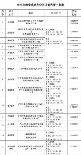 广东省工商红盾网（广州工商红盾网企业查询系统）