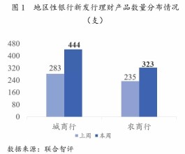 理财一周报（一周小报理财）