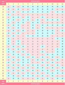 解读正版2025蛇年生男生女清宫表(清宫图具体使用方法)